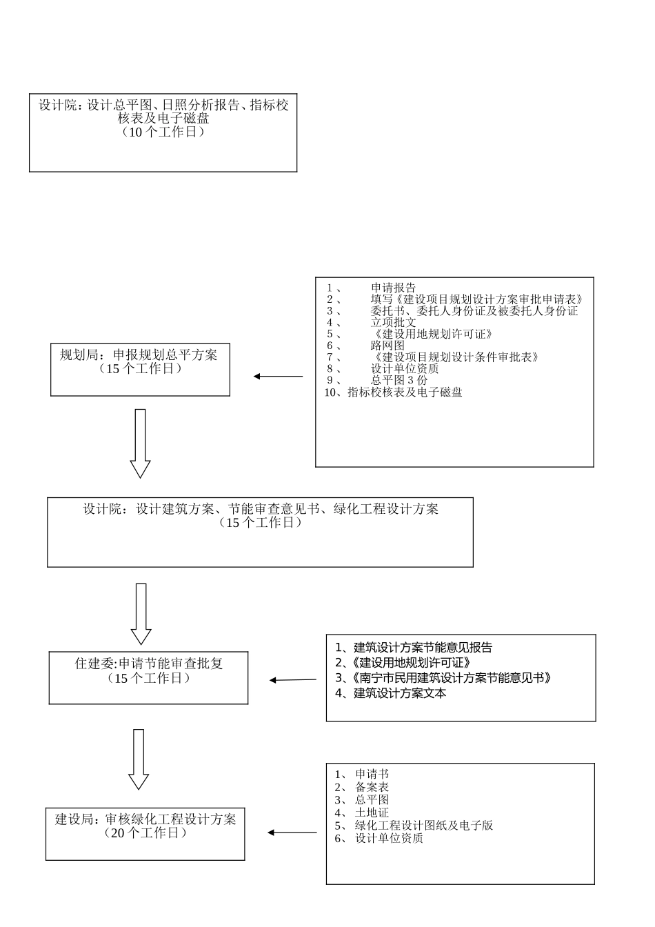 房地产项目报建流程图_第2页