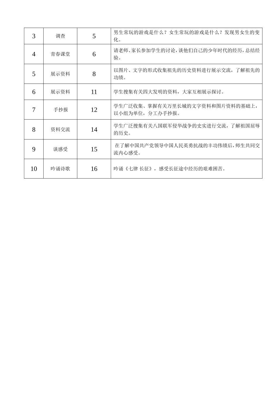 诚信在人际交往和社会生活中的重要意义_第3页