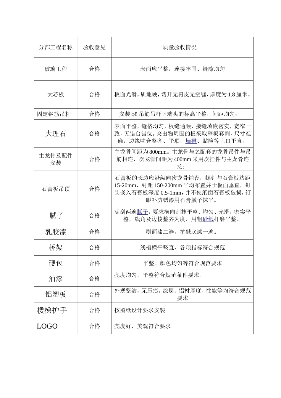 装修工程竣工验收报告_第3页