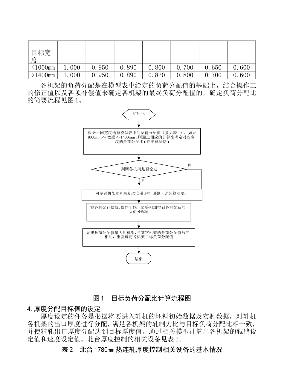 北台1780mm热轧带钢精轧机组负荷及厚度分配分析研究_第2页