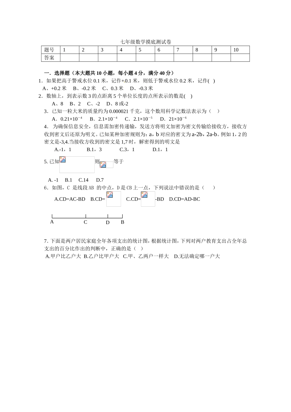 七年级数学摸底测试卷_第1页