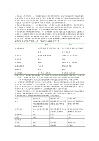 临床上发热 知识点梳理汇总