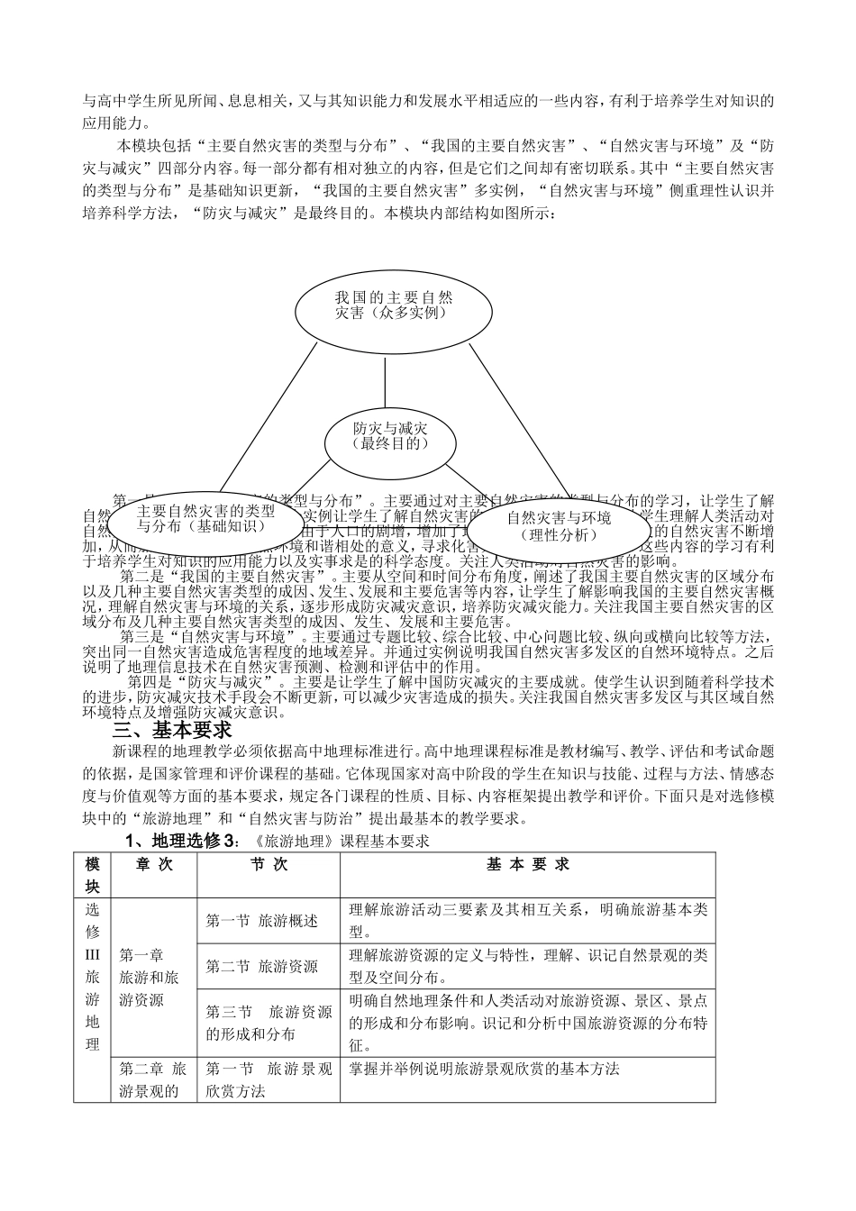 高中地理选修课程教学指导意见_第3页