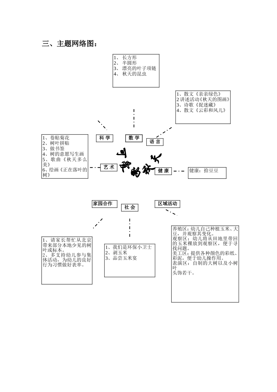 大班主题活动“可爱的秋天”方案_第3页