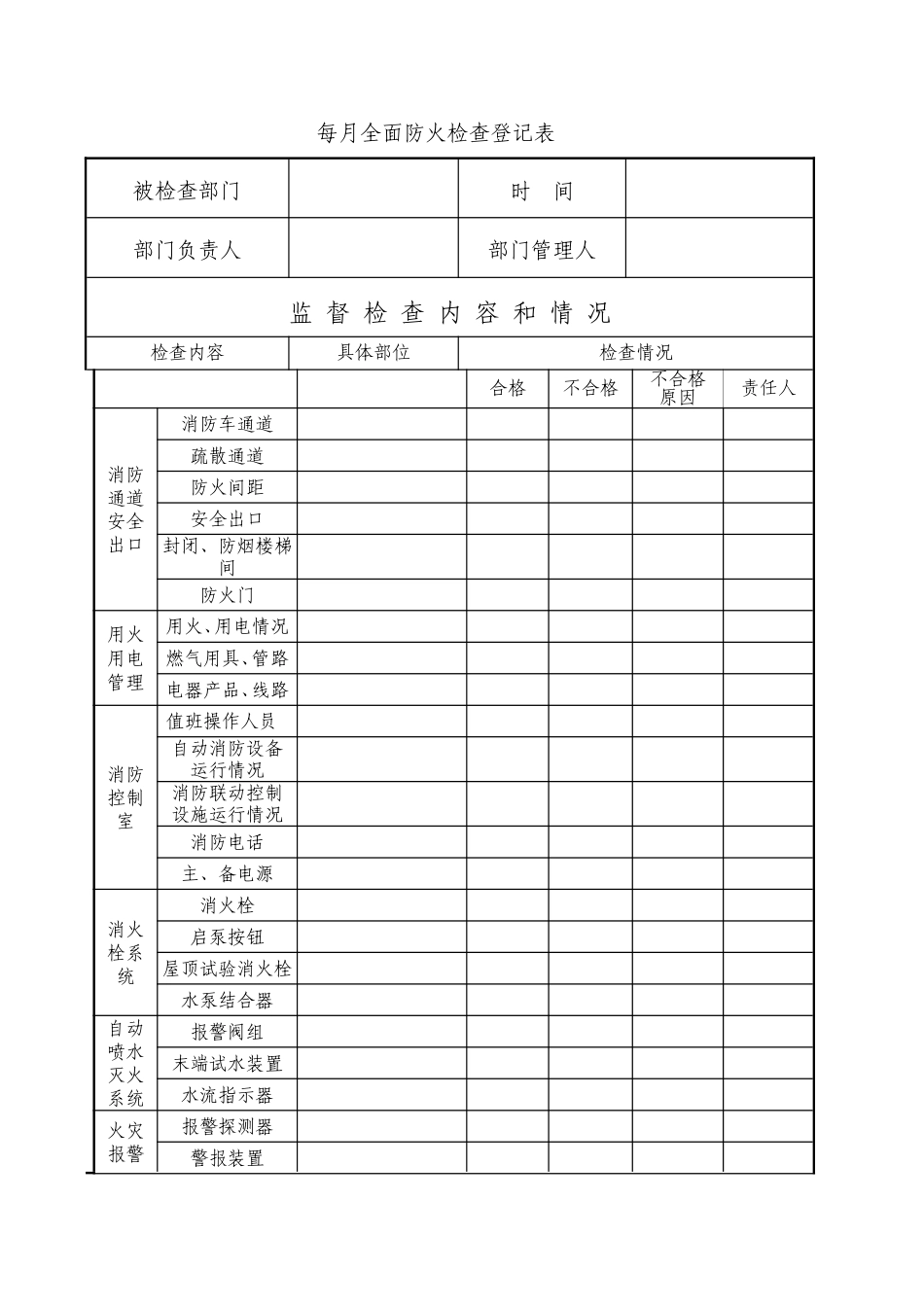 每月全面防火检查登记表_第1页