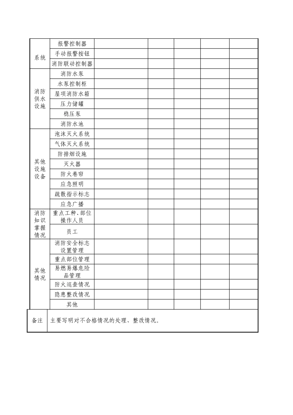 每月全面防火检查登记表_第2页