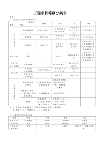 工程项目等级分类表