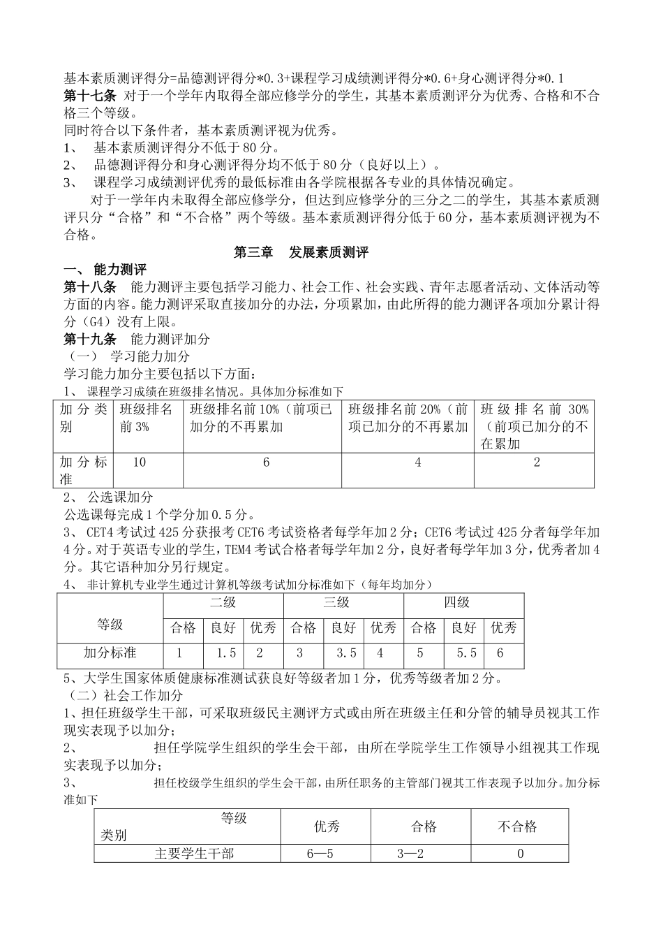 工程学院学生素质发展综合测评条例_第3页