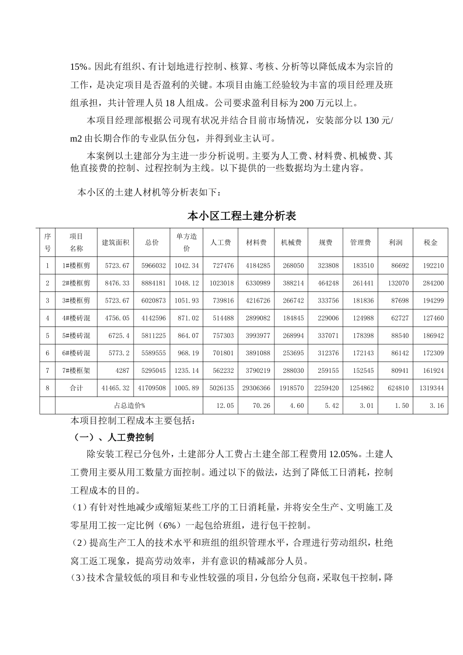 某住宅小区工程成本控制案例_第2页