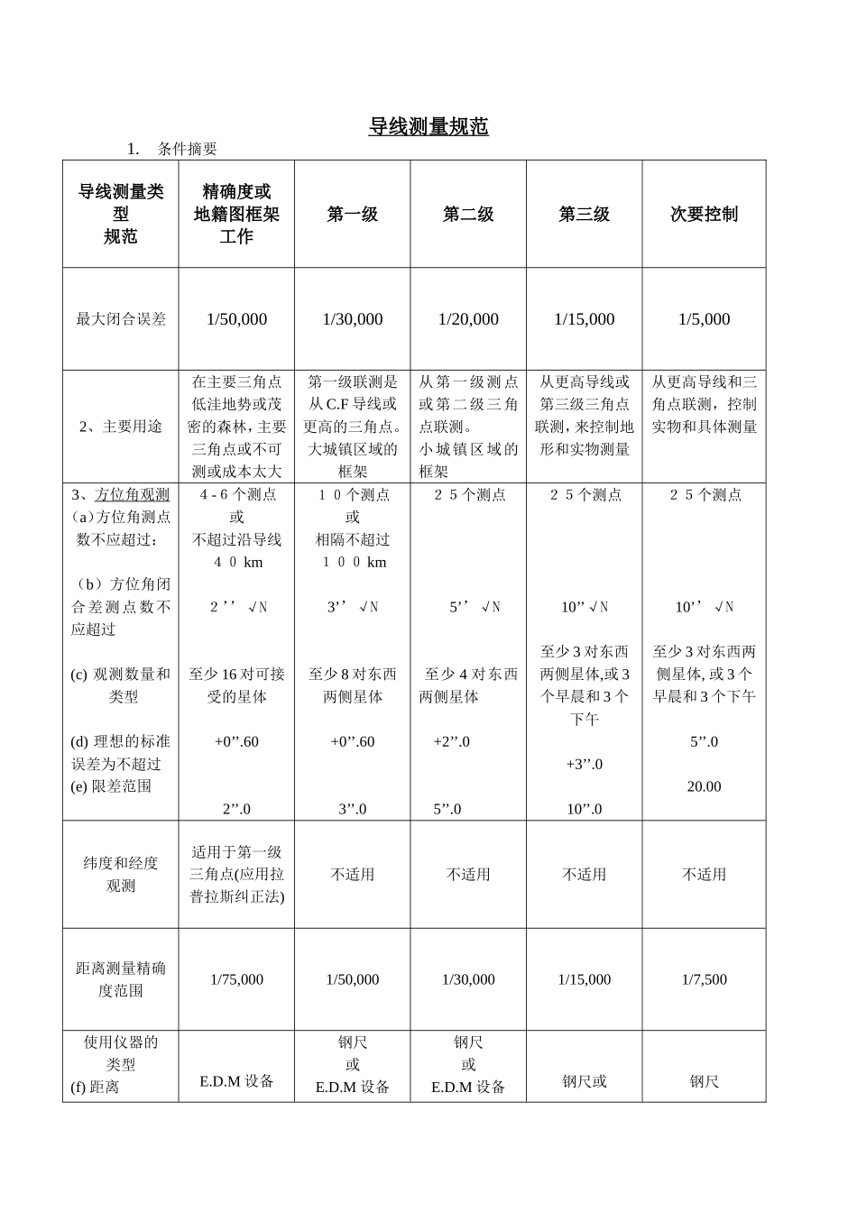 导线测量规范知识点梳理汇总_第1页