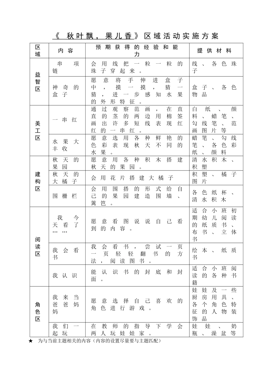 秋叶飘，果儿香主题计划_第3页