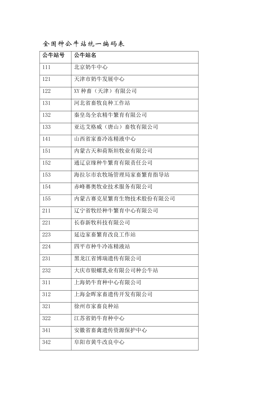 全国种公牛站统一编码表_第1页