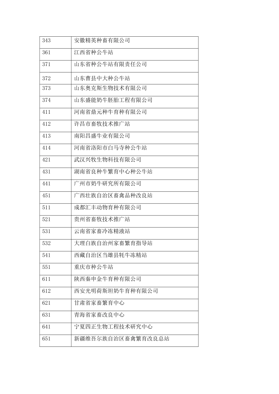 全国种公牛站统一编码表_第2页