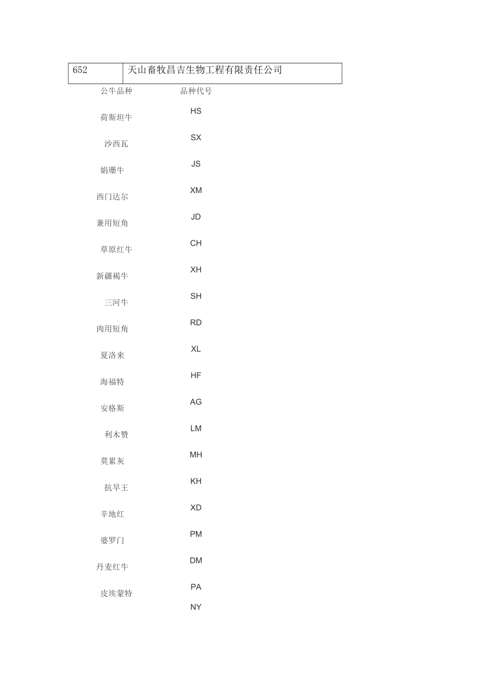 全国种公牛站统一编码表_第3页