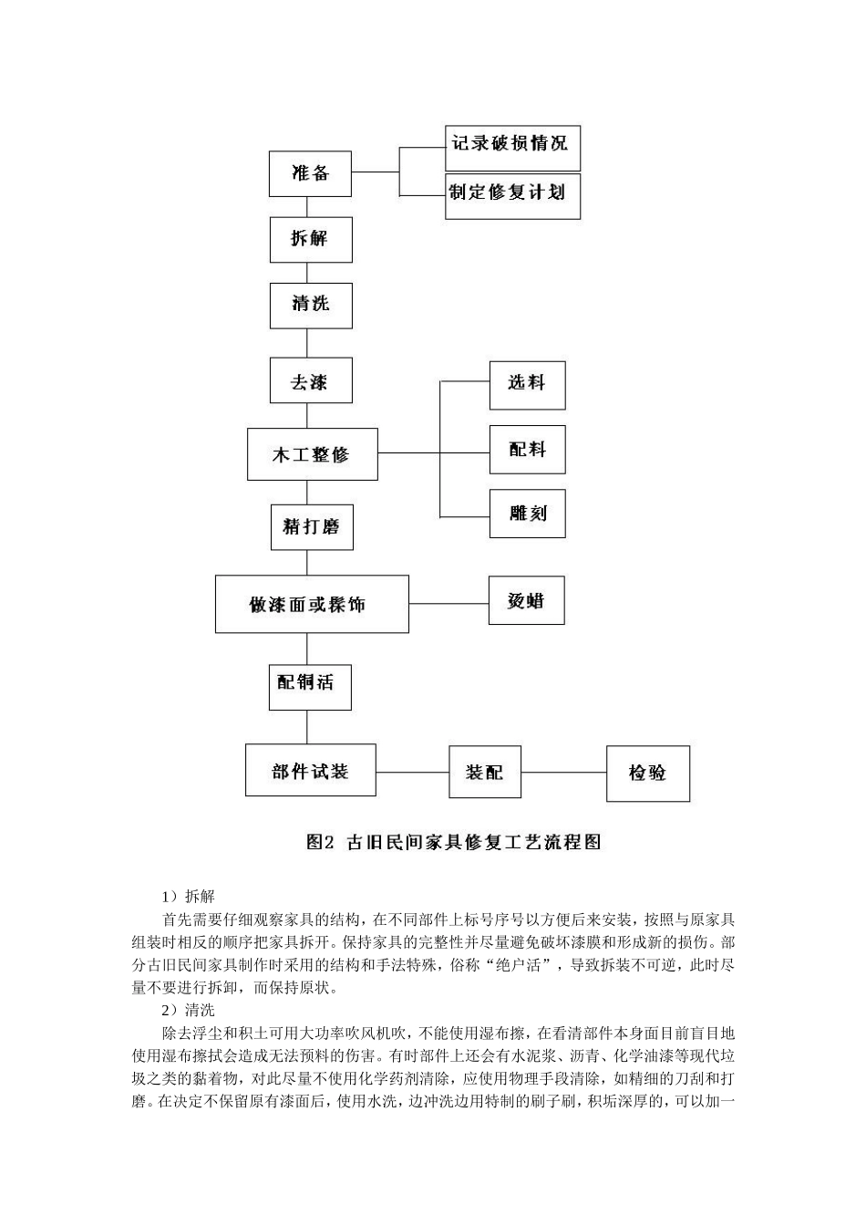 古旧民间家具修复工艺的研究_第3页