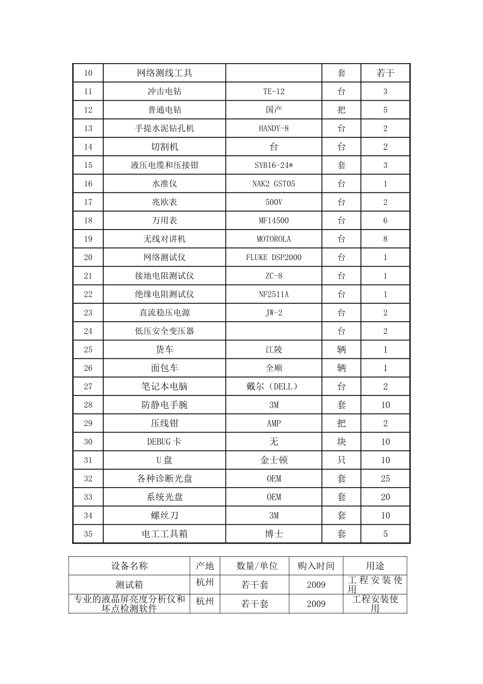 弱电主要装备和检测设施的情况和现状_第2页