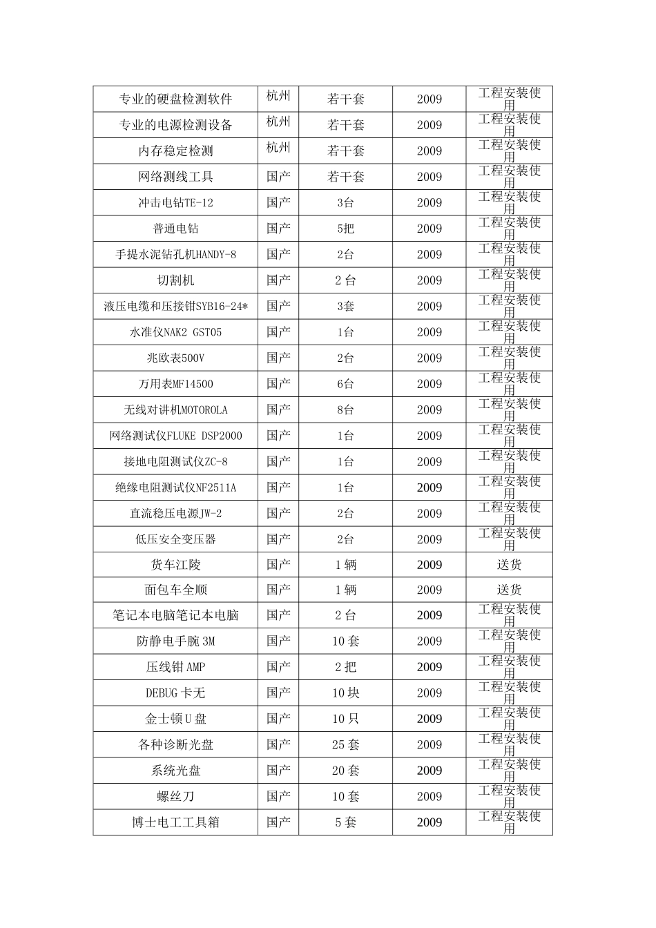 弱电主要装备和检测设施的情况和现状_第3页