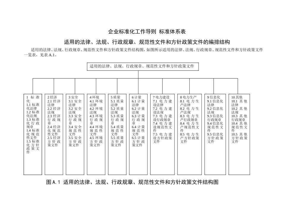 企业标准化工作导则标准体系表_第1页