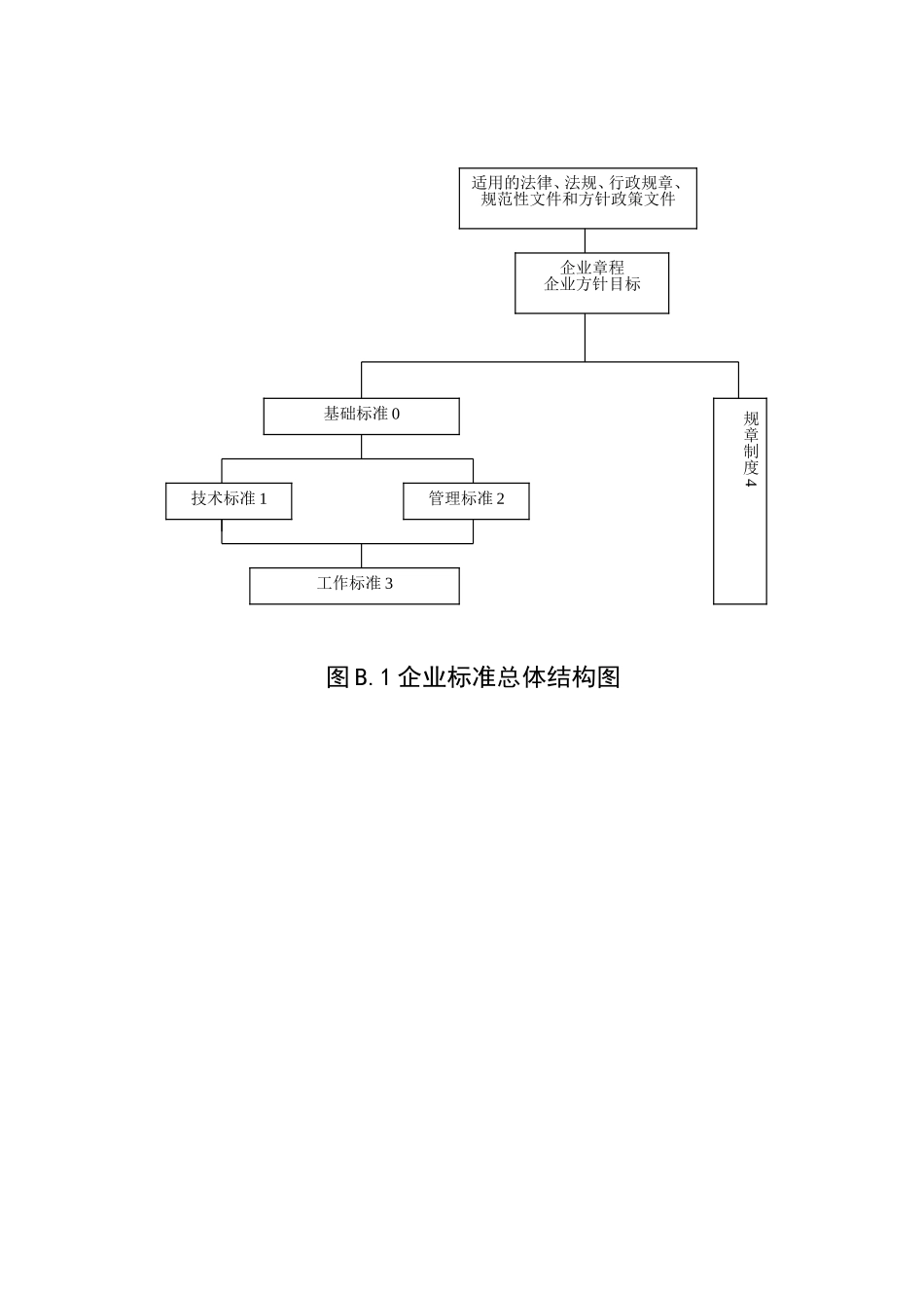 企业标准化工作导则标准体系表_第2页