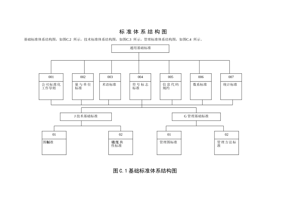 企业标准化工作导则标准体系表_第3页
