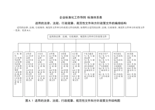 企业标准化工作导则标准体系表