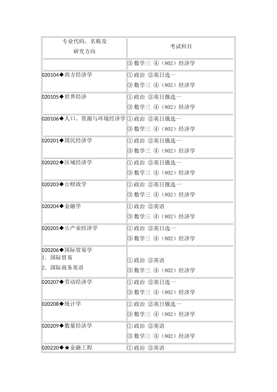 东北财经大学知识点梳理汇总_第2页