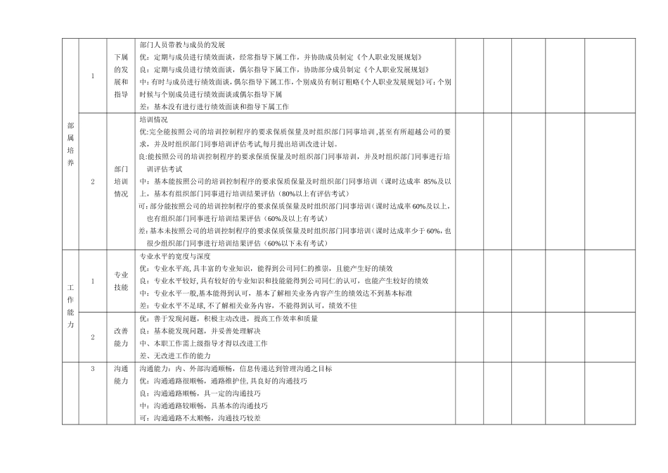 行为绩效考核表_第2页