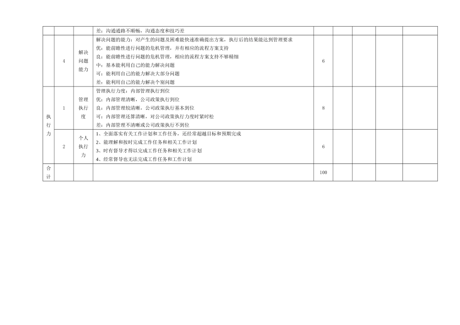 行为绩效考核表_第3页