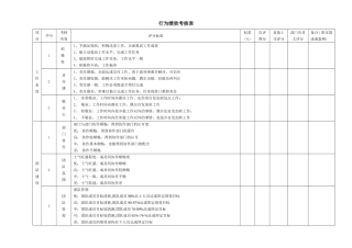 行为绩效考核表