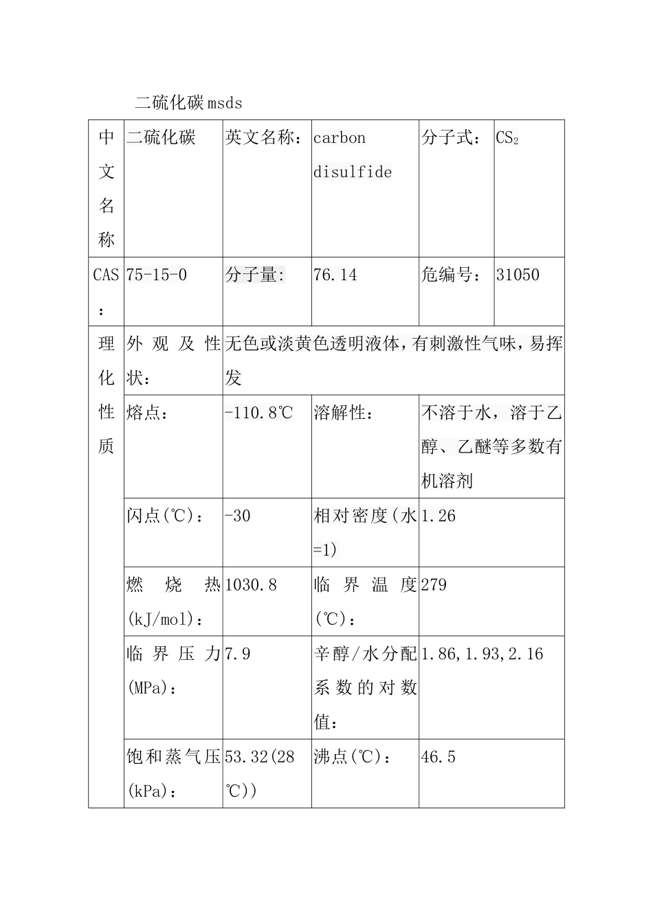 二硫化碳知识点梳理汇总_第1页