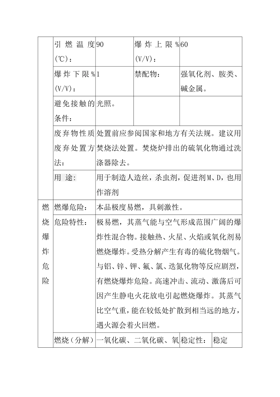 二硫化碳知识点梳理汇总_第2页