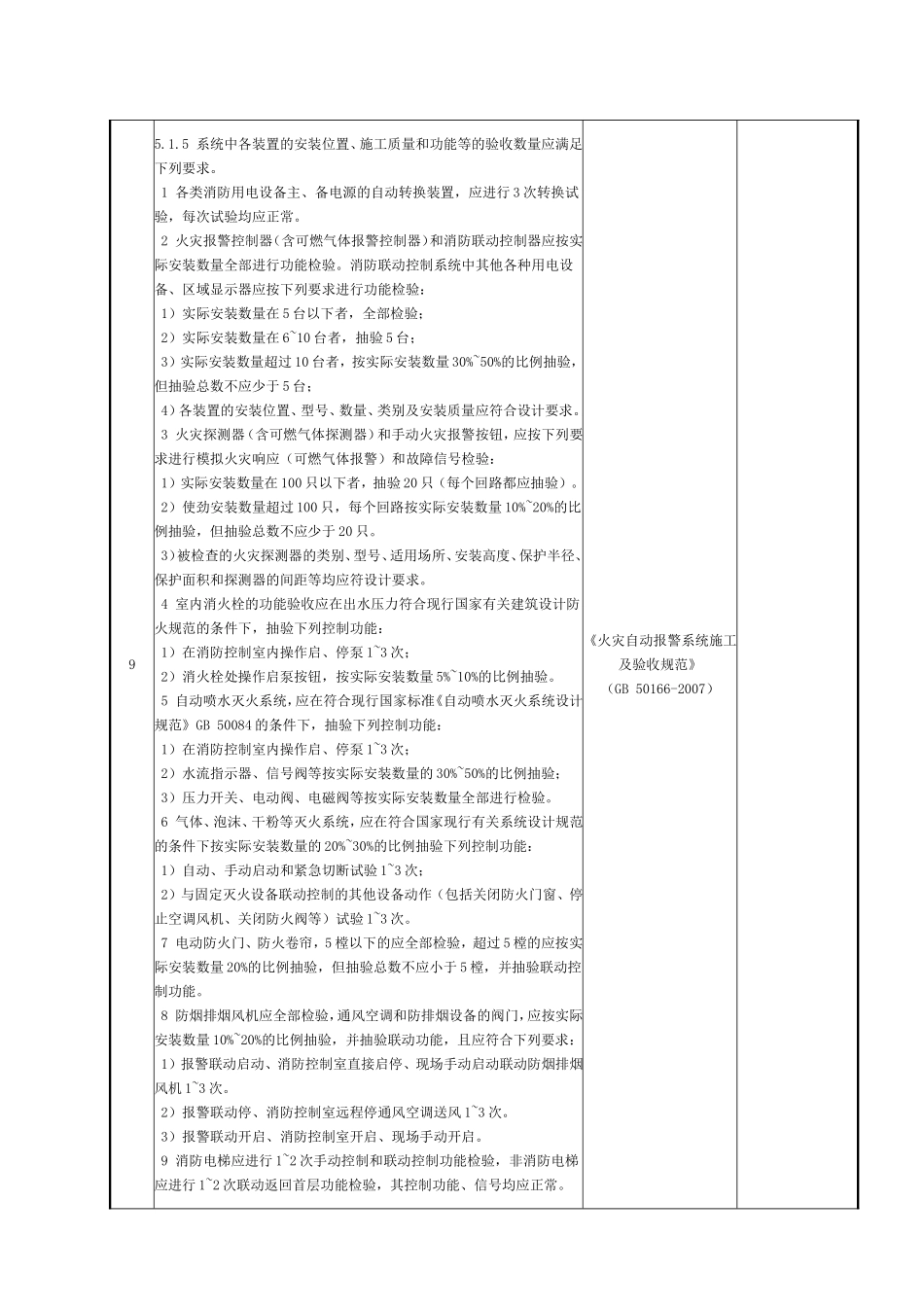 自动喷水灭火系统工程强制性条文执行记录表_第3页