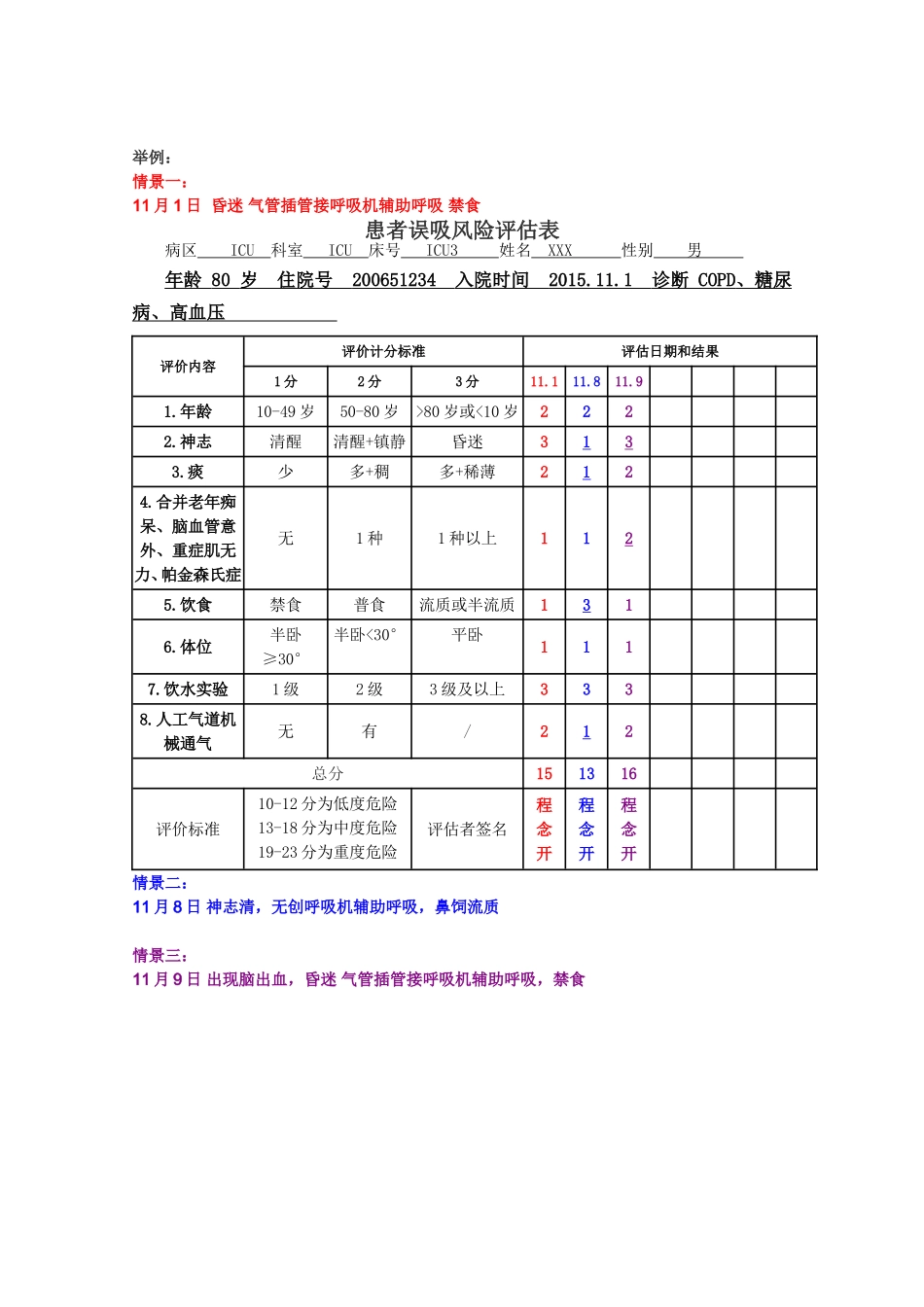 患者误吸风险评估表_第3页