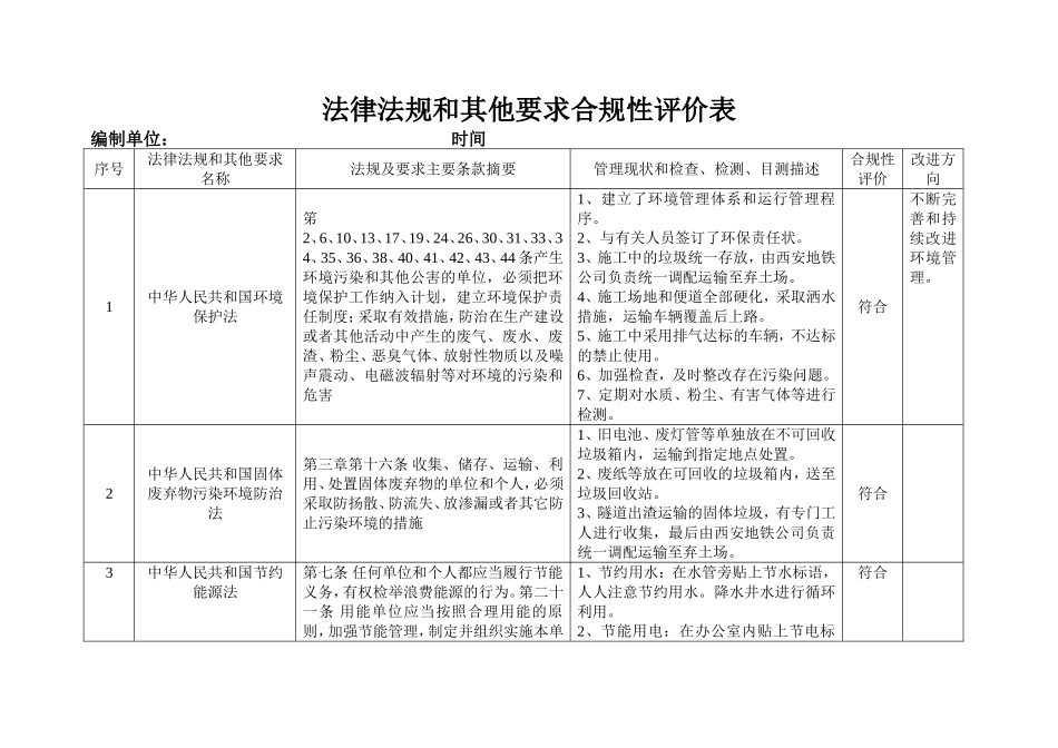 法律法规和其他要求合规性评价表_第1页