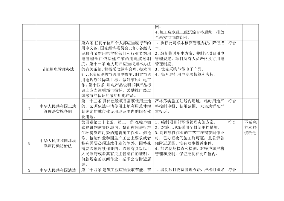 法律法规和其他要求合规性评价表_第3页