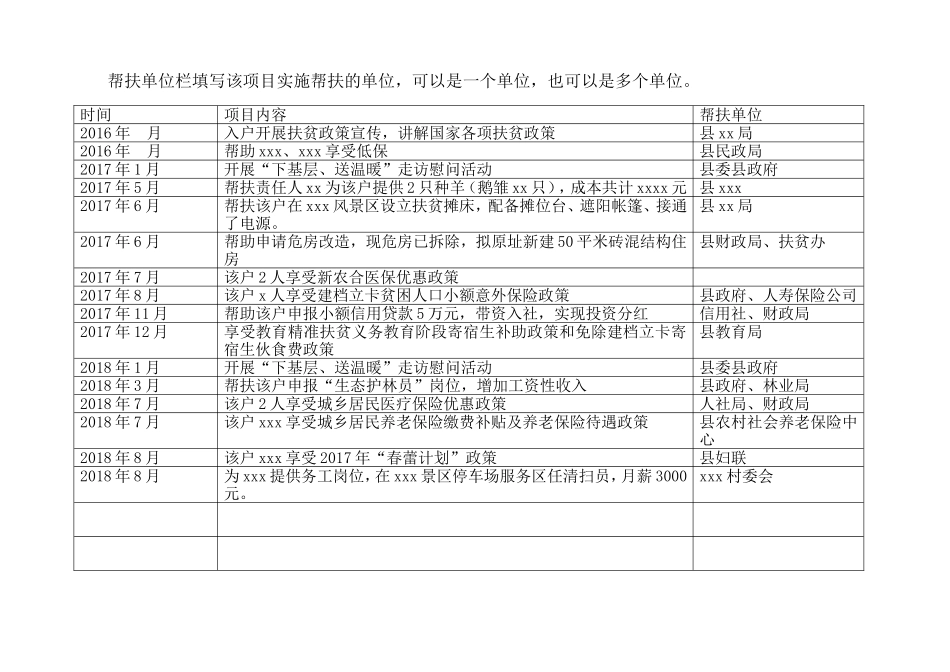 扶贫手册帮扶措施及成效填写要求及范文_第3页