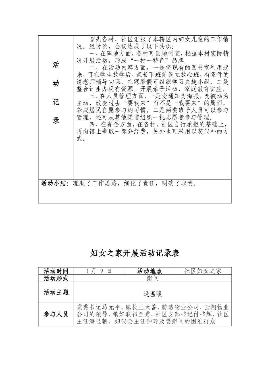 妇女之家座谈会议活动记录_第2页