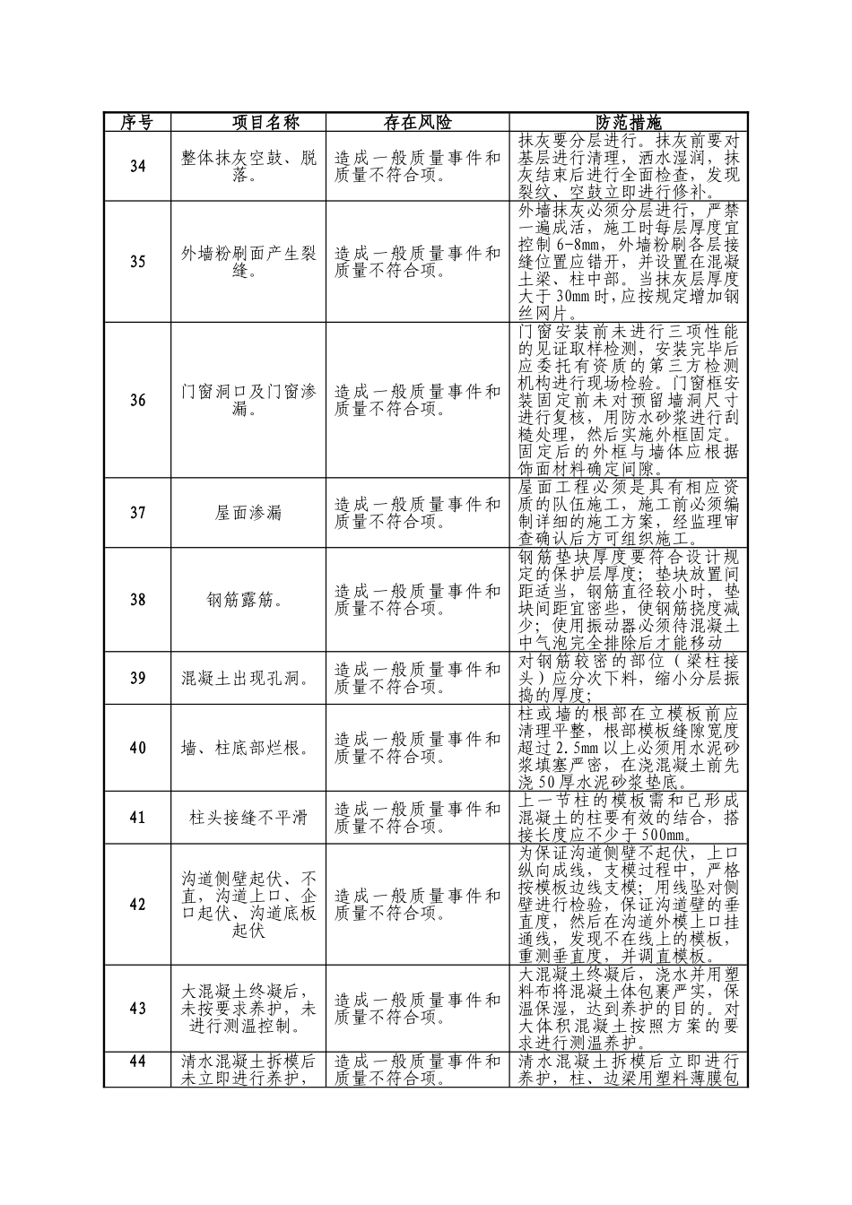 建筑专业质量风险分析表_第3页