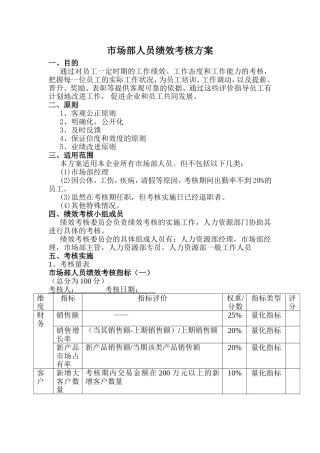 市场部人员绩效考核方案
