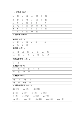 声母韵母整体认读音节识字知识点梳理