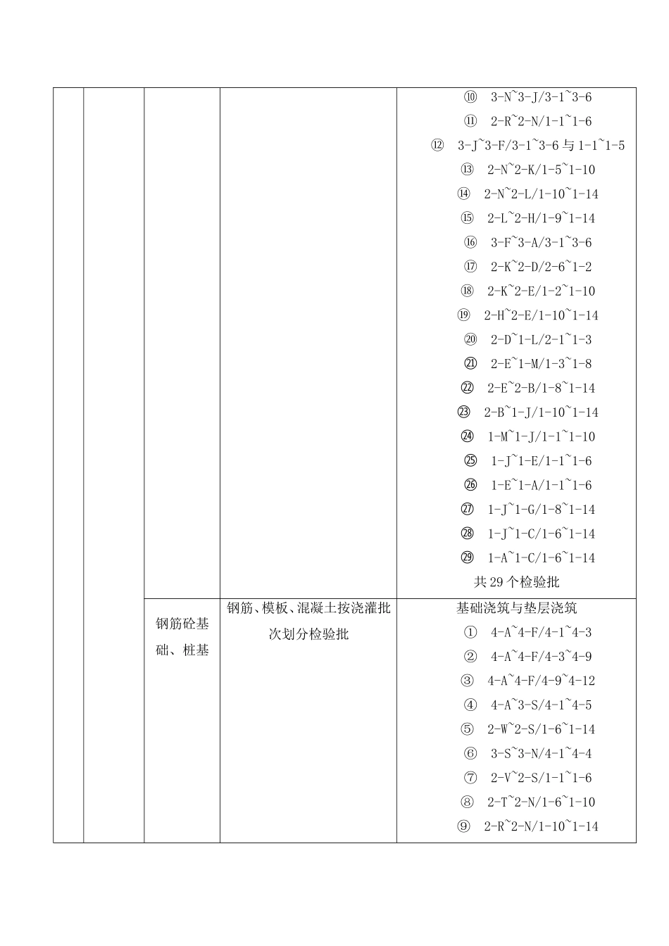 工程检验批划分明细_第2页