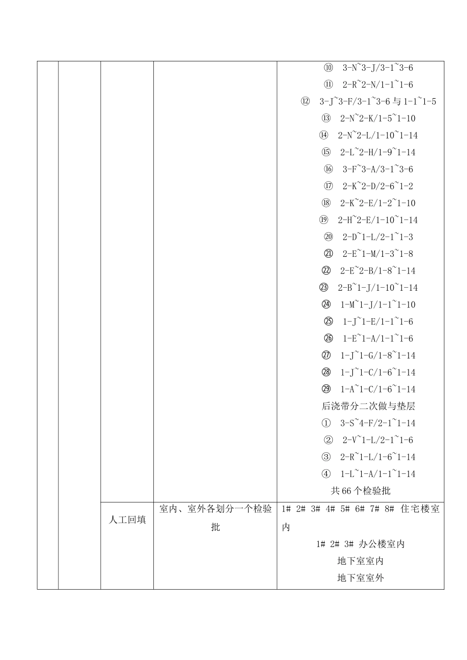 工程检验批划分明细_第3页