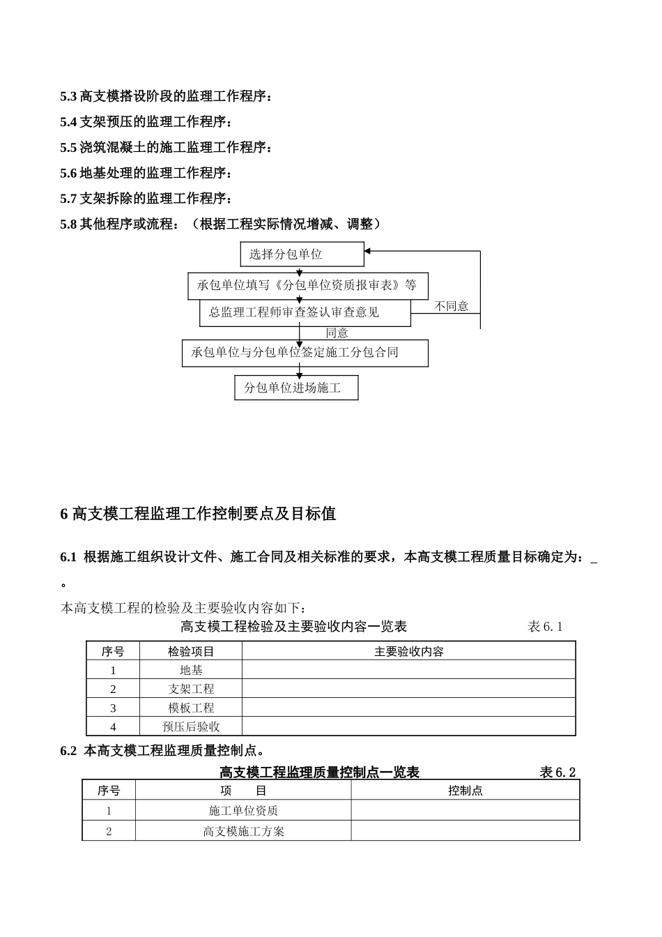 工业地产车间工程高支模工程监理实施细则_第3页