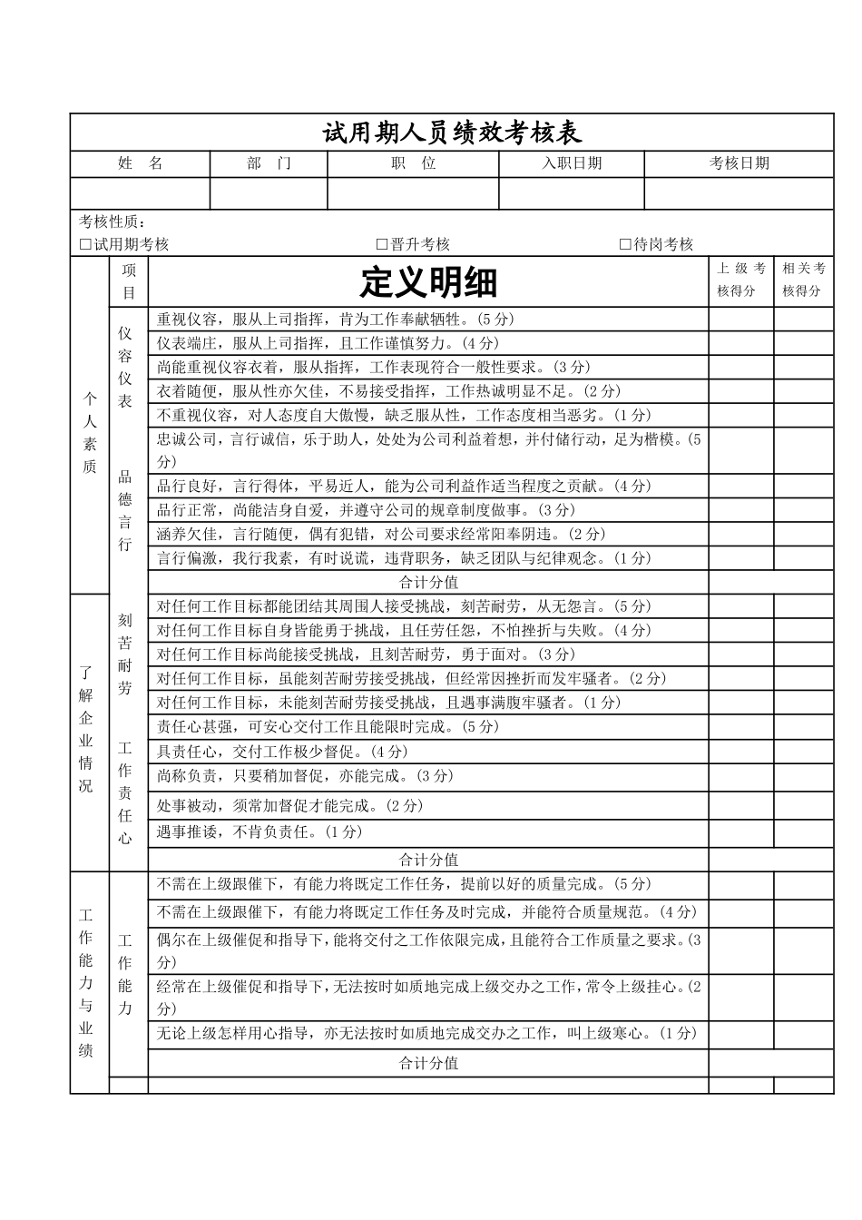 试用期人员绩效考核表_第1页