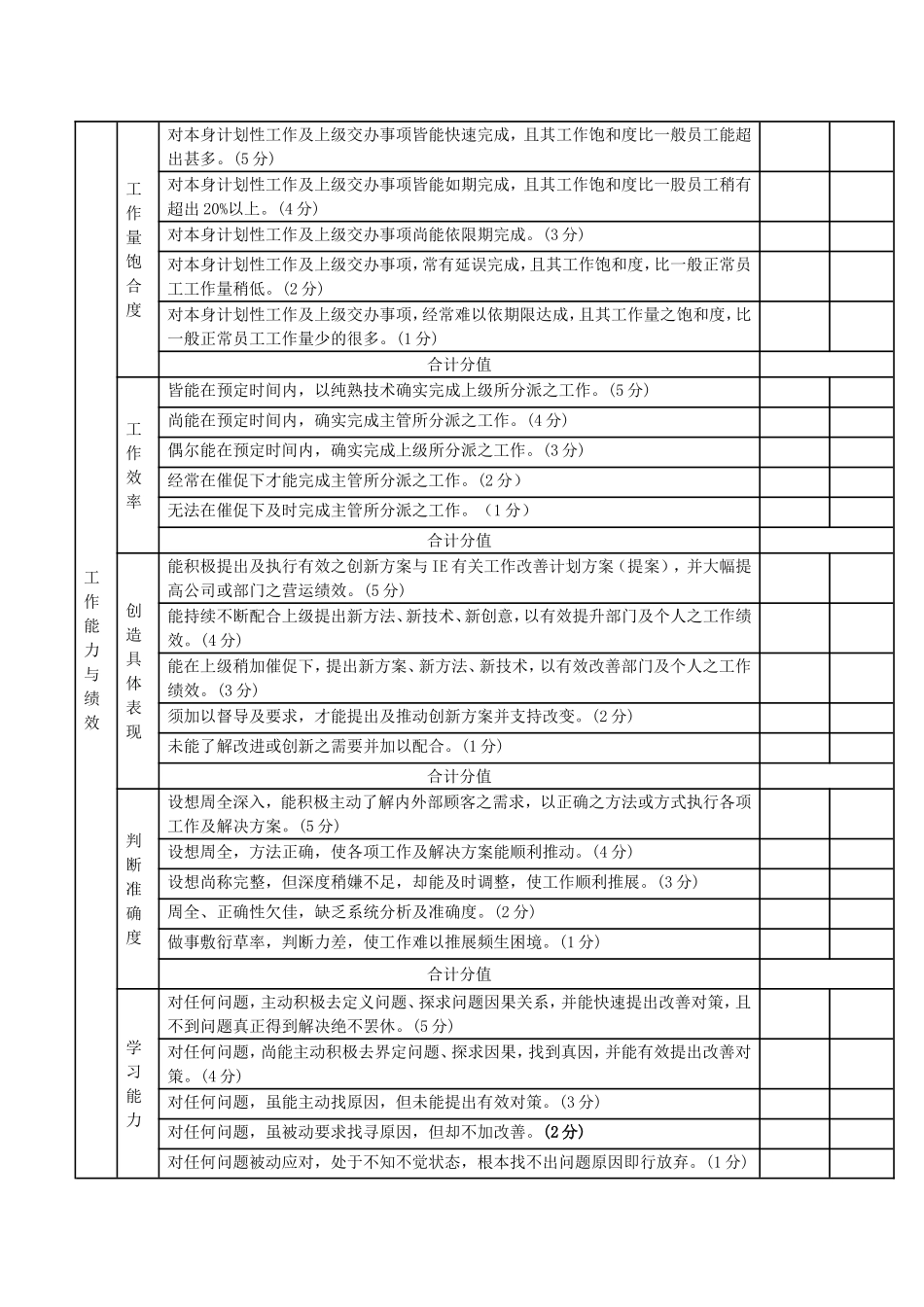 试用期人员绩效考核表_第2页