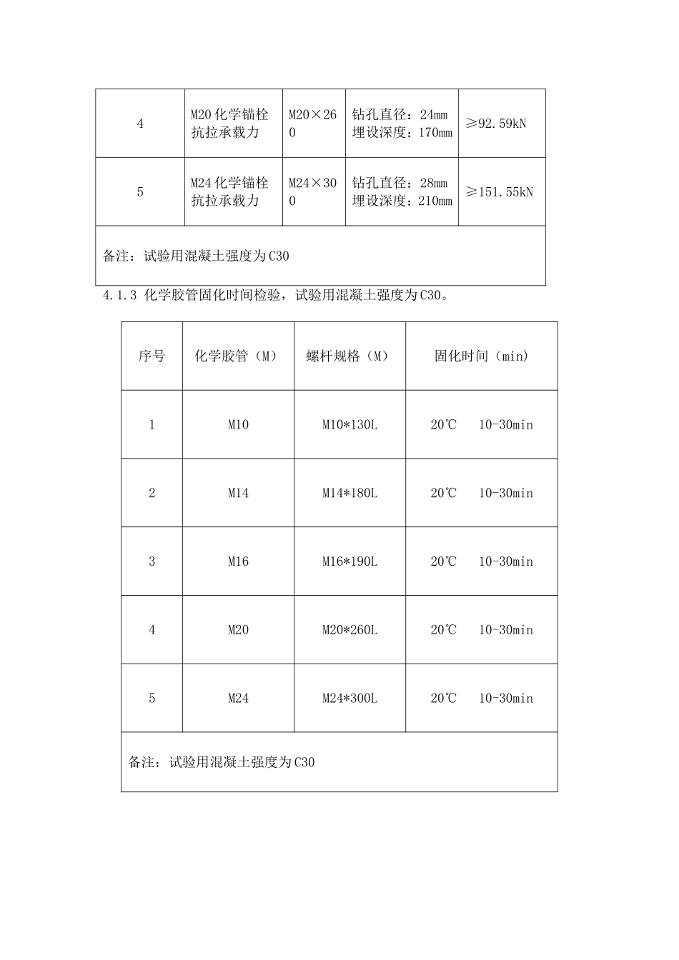 公司进口各类货物材料辅件检验标准_第2页