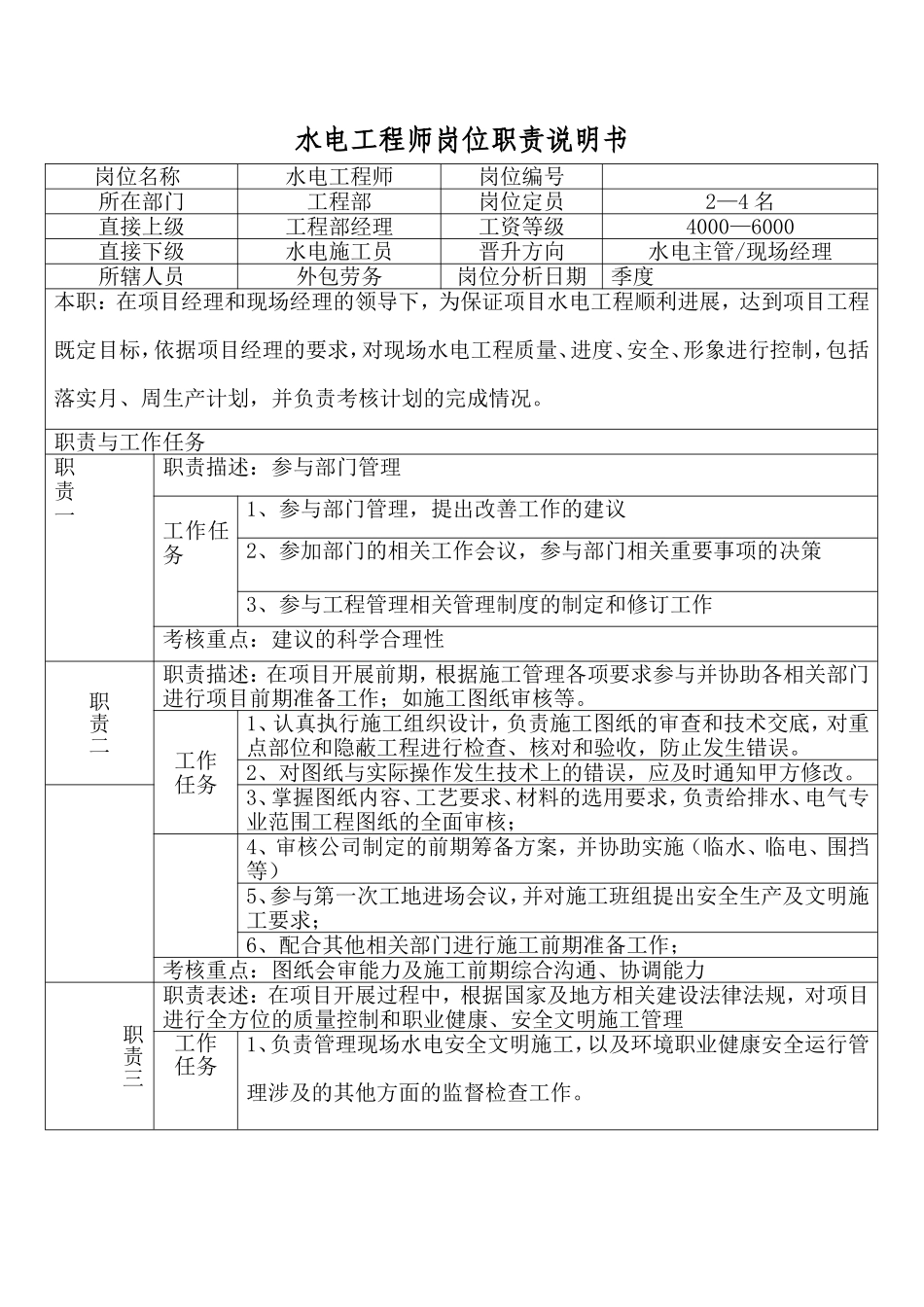 水电工程师岗位职责说明书_第1页