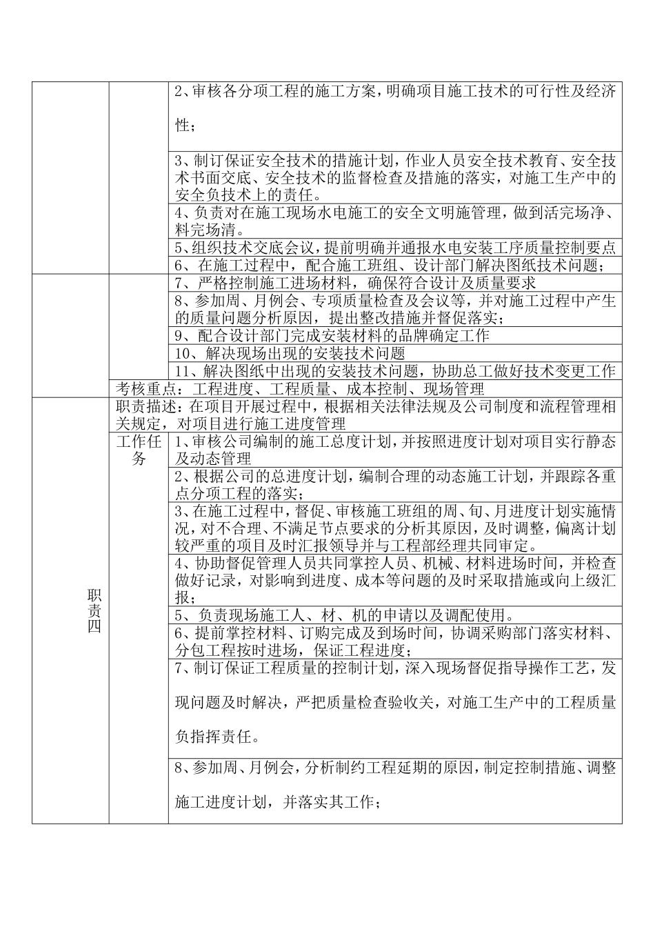 水电工程师岗位职责说明书_第2页