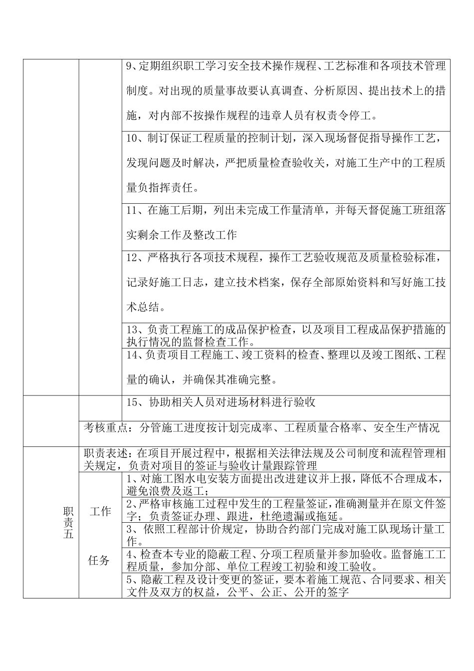 水电工程师岗位职责说明书_第3页