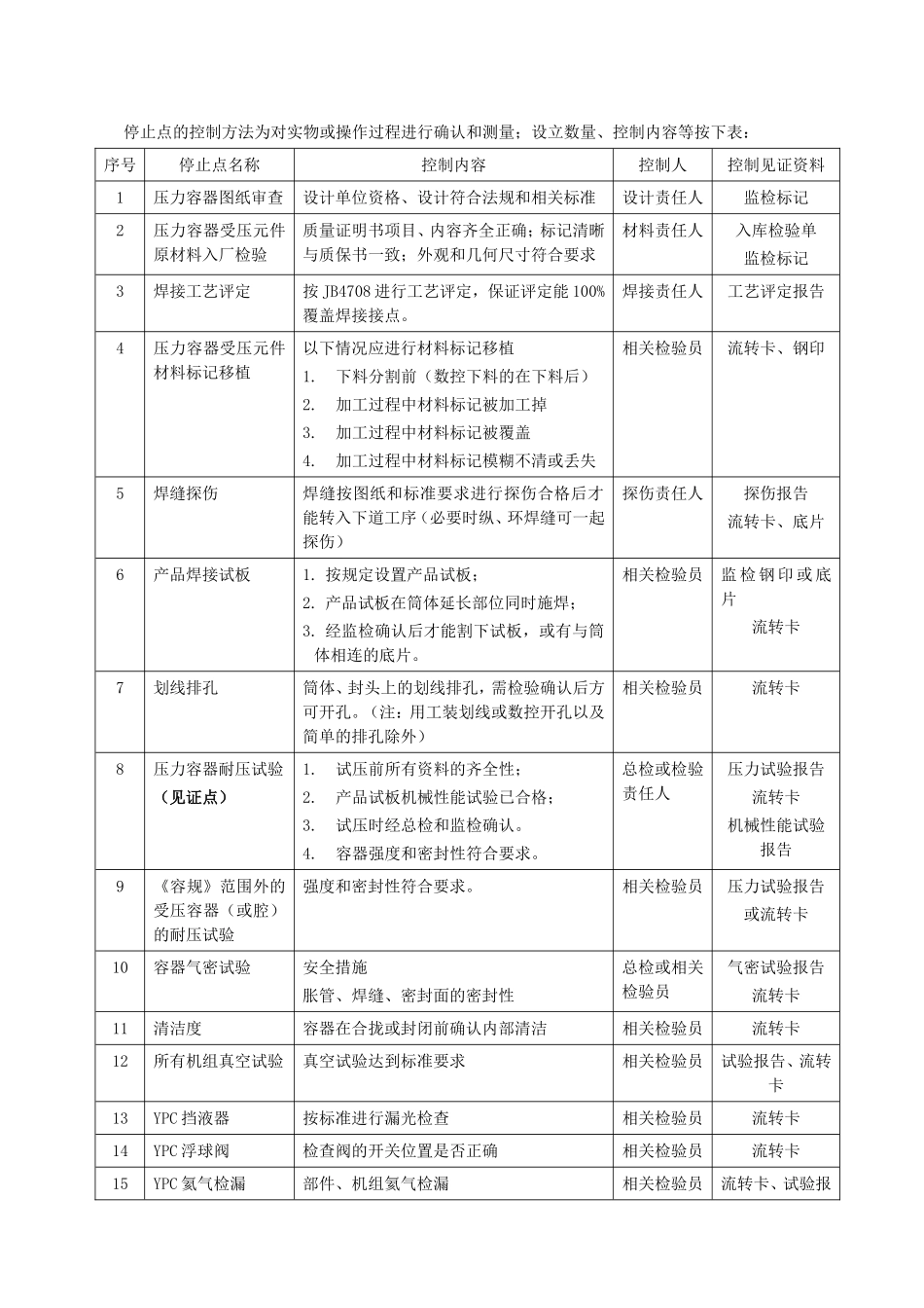 公司产品生产的全过程停止点和见证点管理标准_第2页